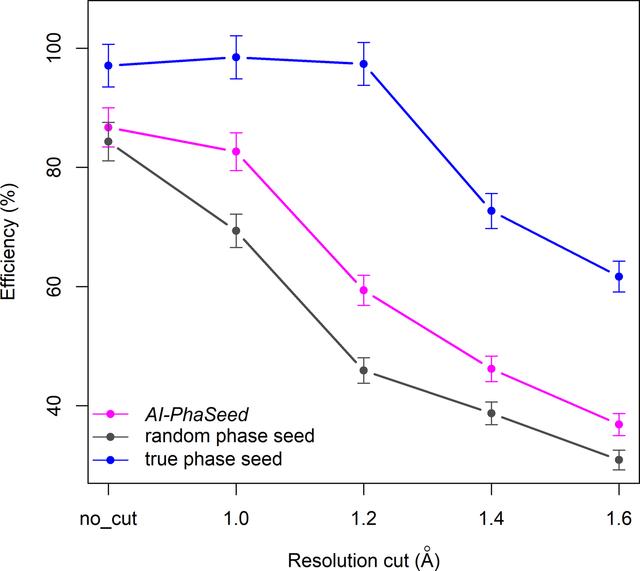 [Figure 7]