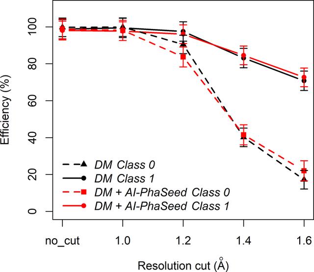 [Figure 9]