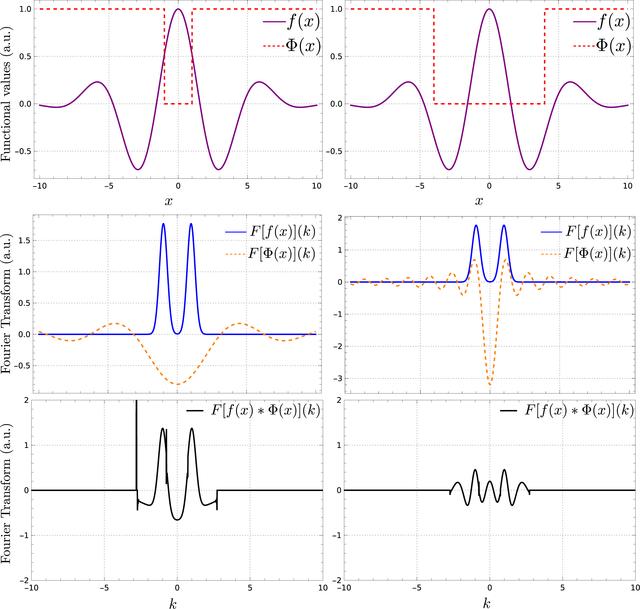 [Figure 1]