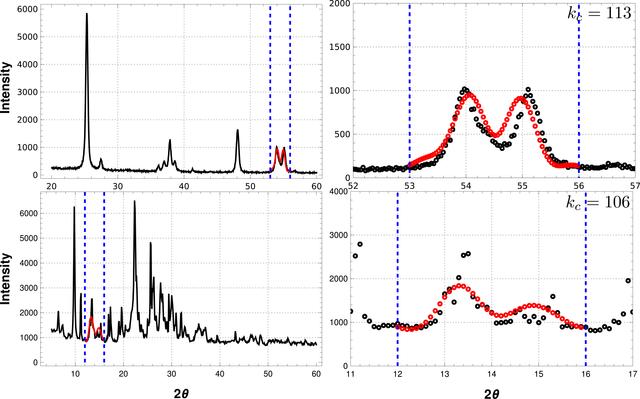 [Figure 10]