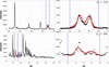 [Figure 10]