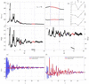 [Figure 11]
