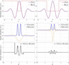 [Figure 1]