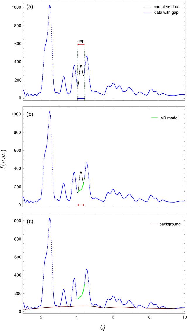 [Figure 2]