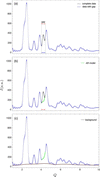 [Figure 2]