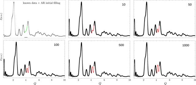 [Figure 3]