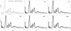 [Figure 3]