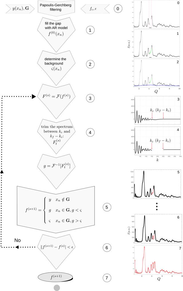 [Figure 4]