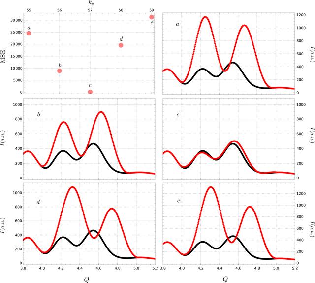 [Figure 6]