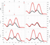 [Figure 6]