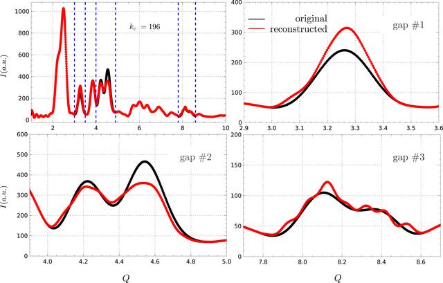 [Figure 7]