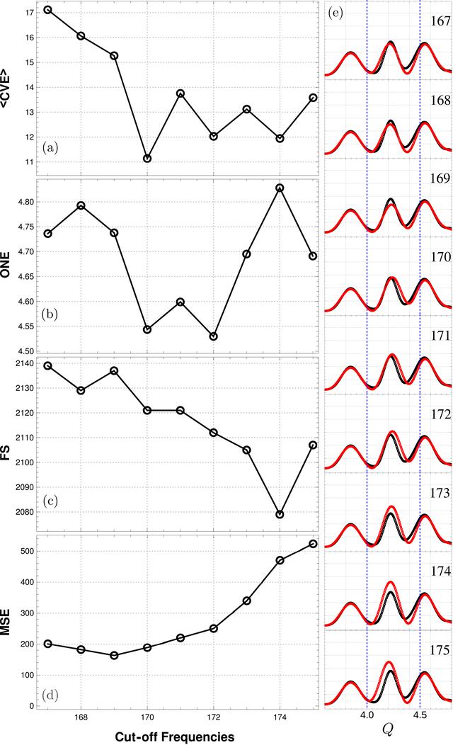 [Figure 9]
