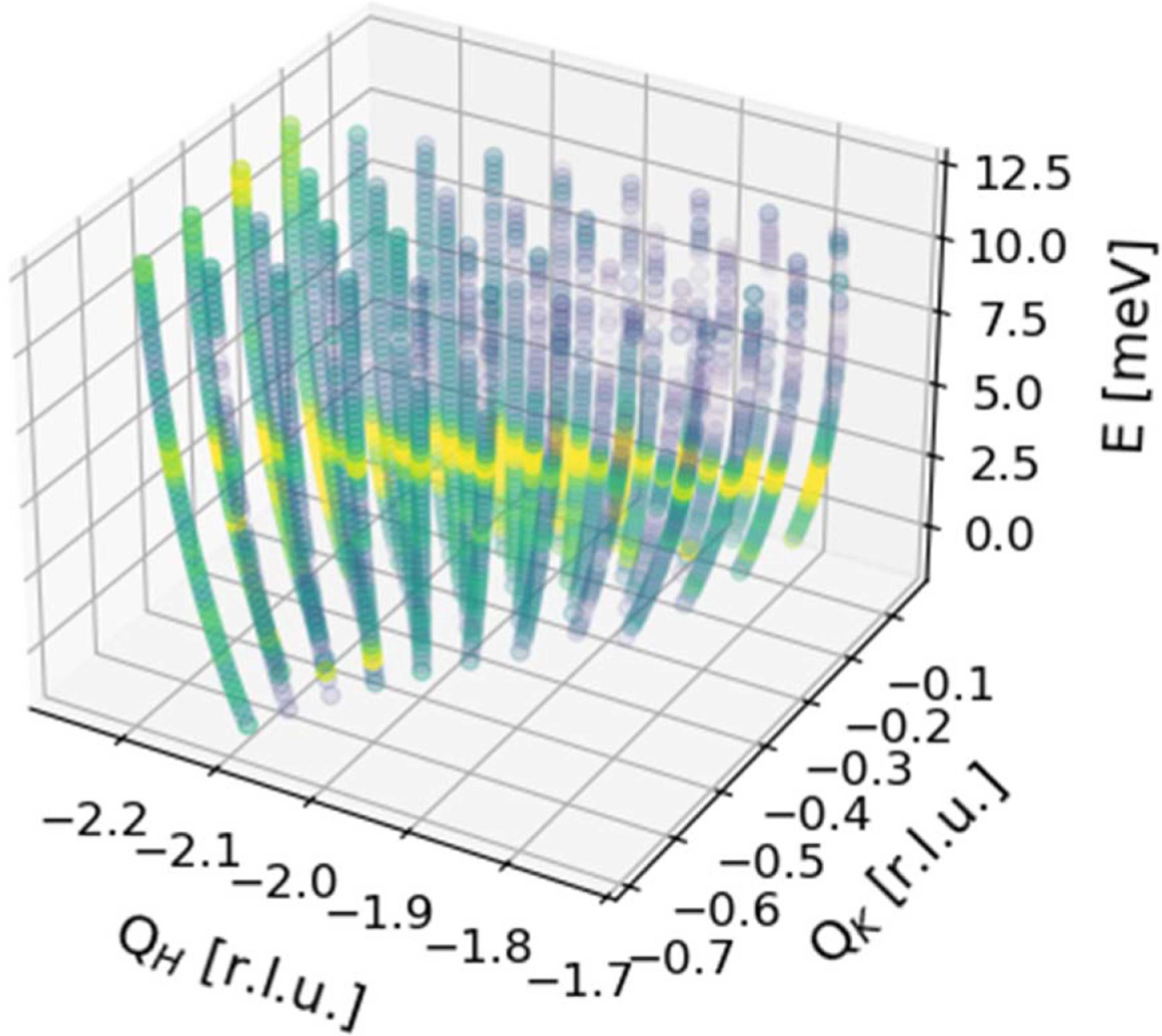 Span Python (IUCr) TasVisAn and InsPy : Python packages for triple-axis ...