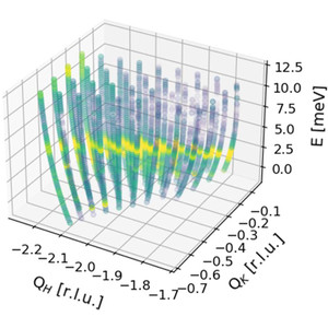 (IUCr) TasVisAn and InsPy: Python packages for triple-axis spectrometer ...