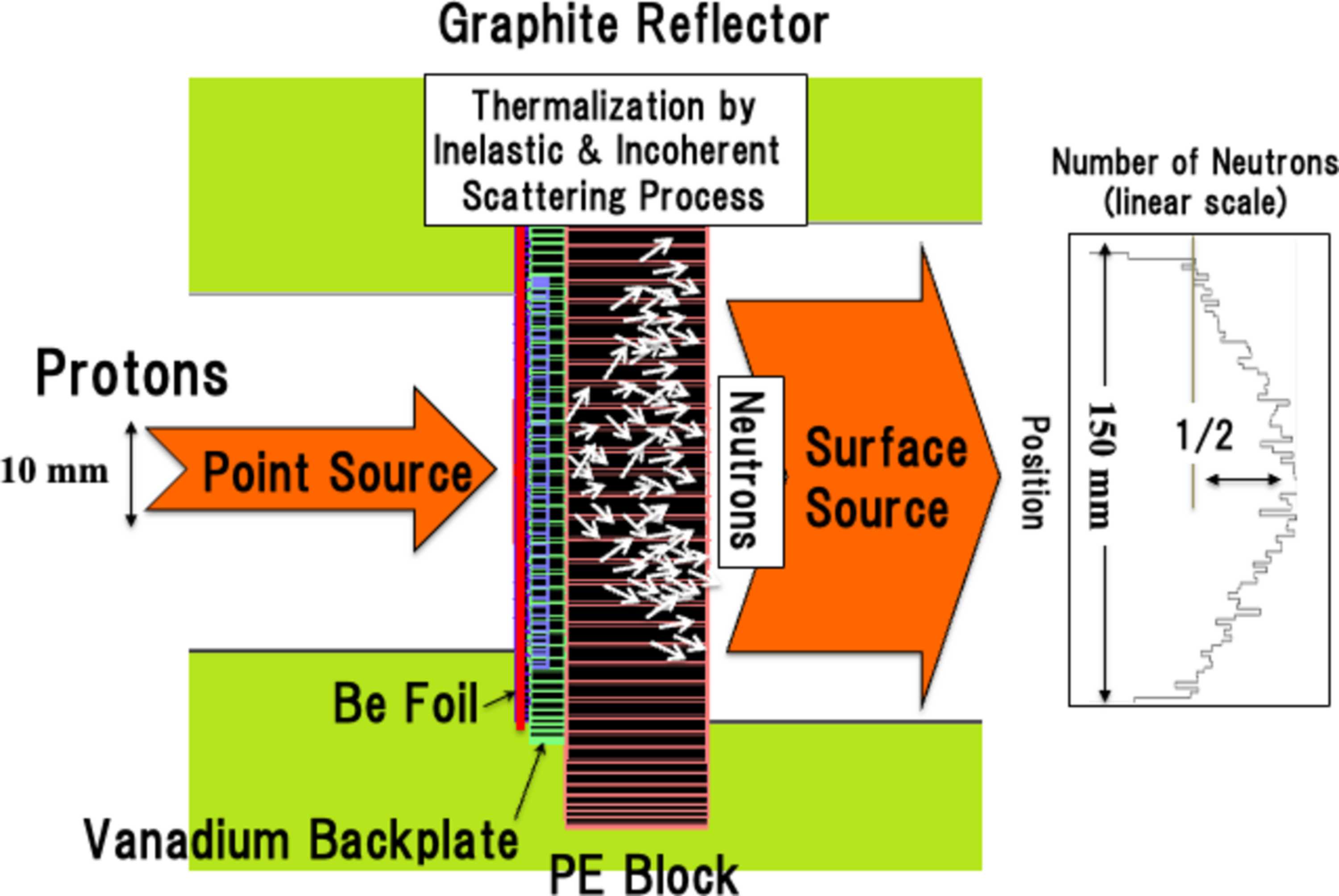 Neutron Scattering Method (IUCr) Time-of-flight small-angle neutron scattering instrument ib -SAS ...
