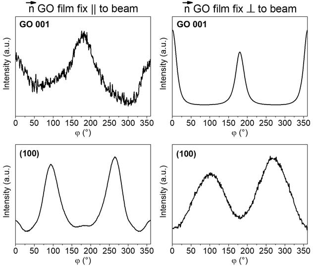 [Figure 6]