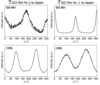 [Figure 6]
