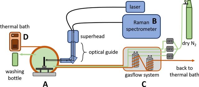 [Figure 1]