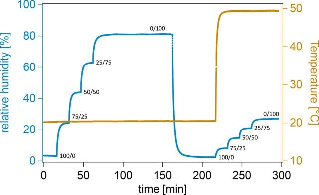 [Figure 5]