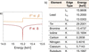[Figure 2]