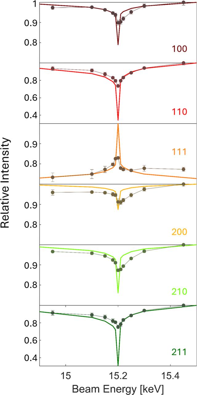 [Figure 3]