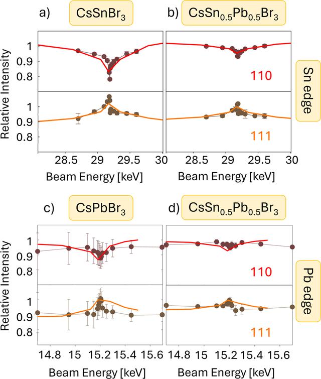 [Figure 4]