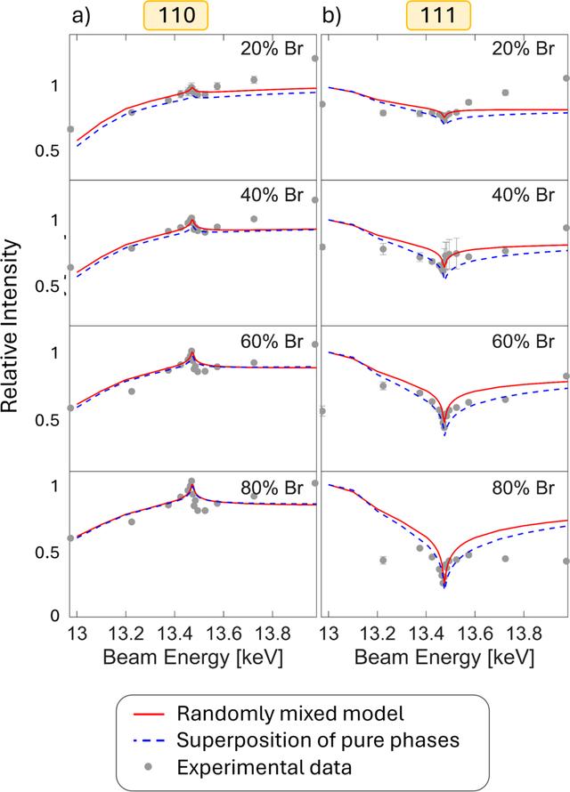 [Figure 5]