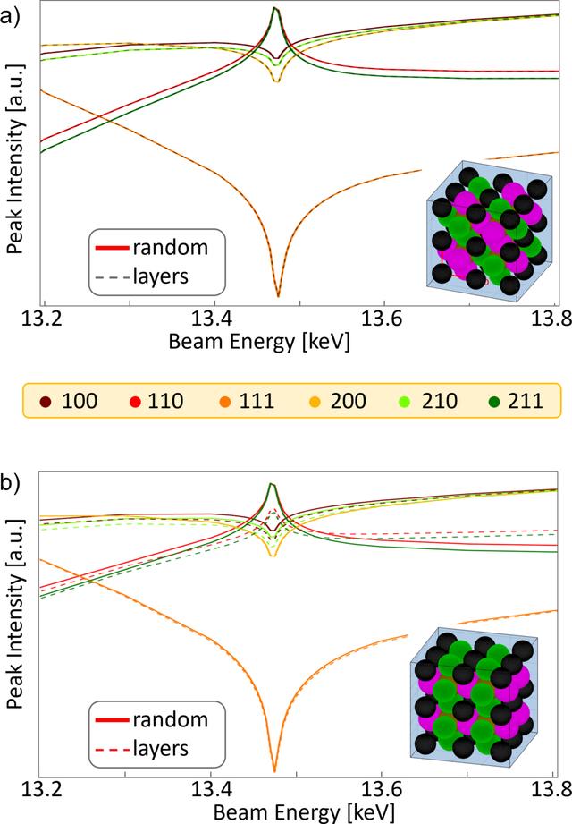 [Figure 6]