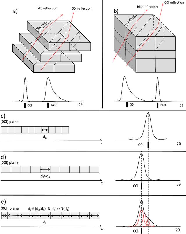 [Figure 12]