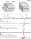 [Figure 12]