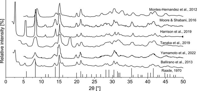 [Figure 2]