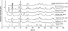 [Figure 2]