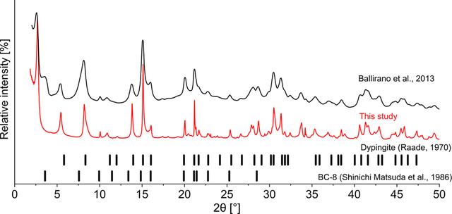 [Figure 3]