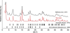 [Figure 3]