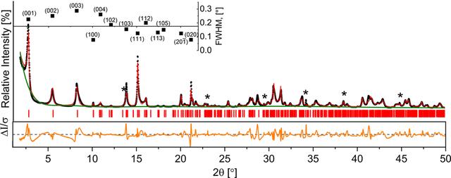 [Figure 4]