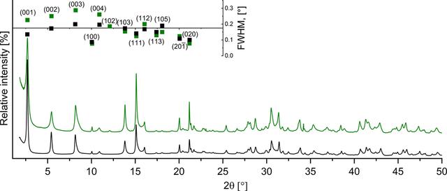 [Figure 5]