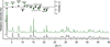 [Figure 5]
