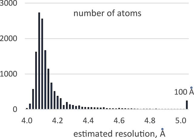 [Figure 2]