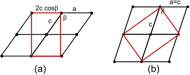 [Figure 1]