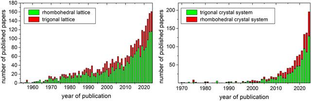 [Figure 1]