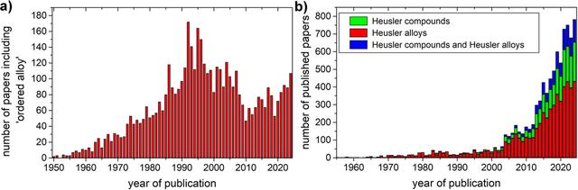 [Figure 3]