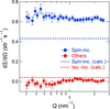 [Figure 10]