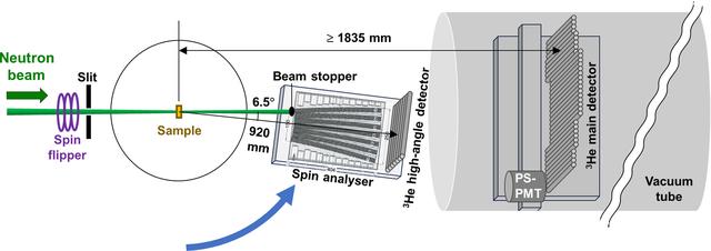 [Figure 3]