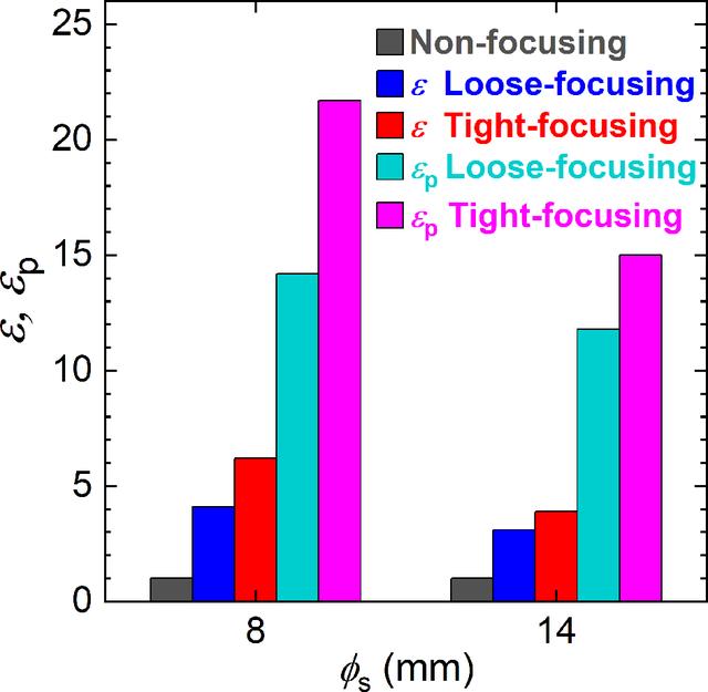 [Figure 5]