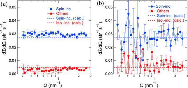 [Figure 9]