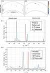 [Figure 3]