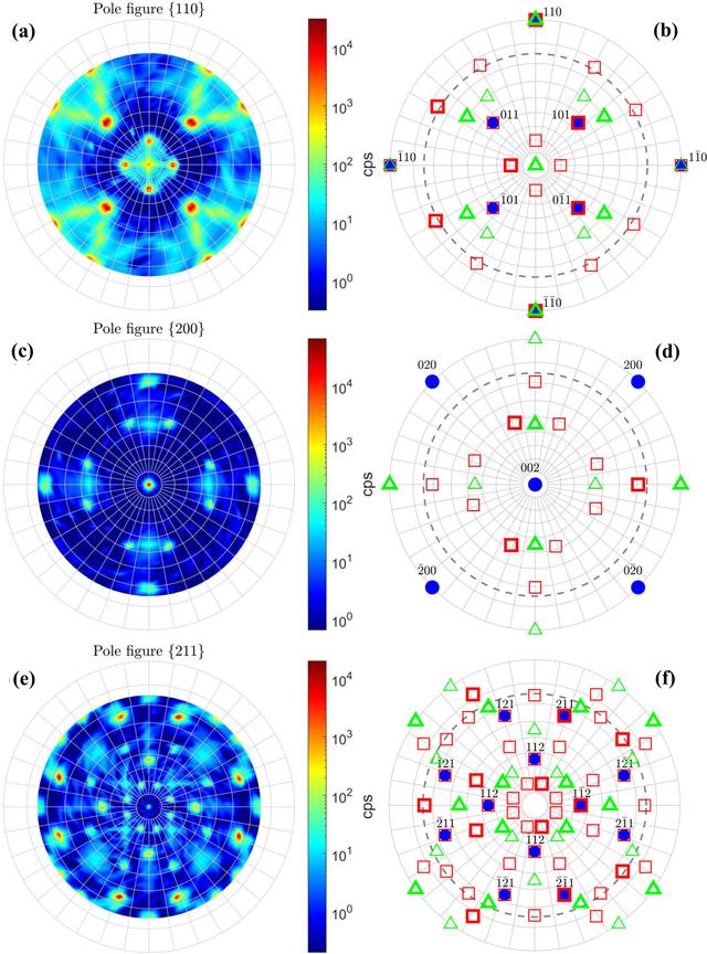 [Figure 1]