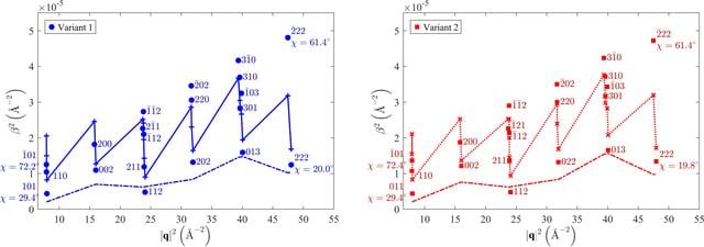 [Figure 10]