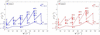 [Figure 10]