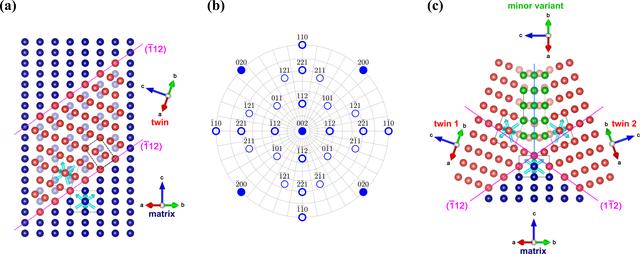 [Figure 3]